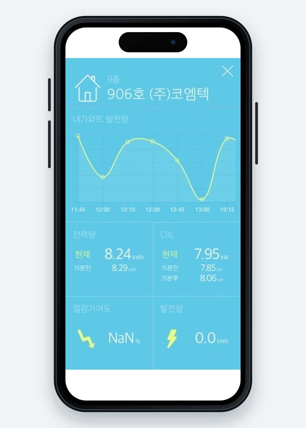 전력 사용량 차트 화면